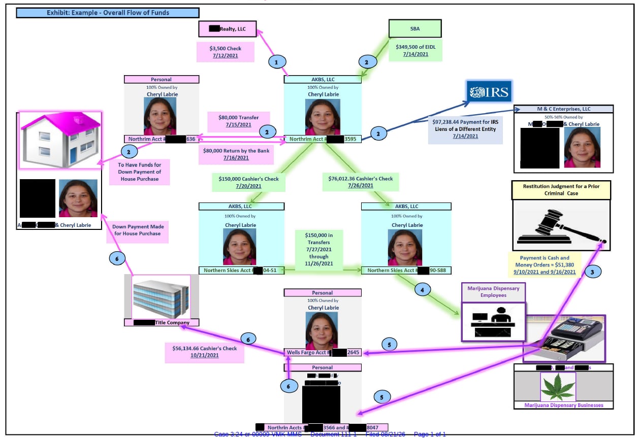 Anchorage tax preparer sentenced in $970K COVID relief fraud , identity theft case